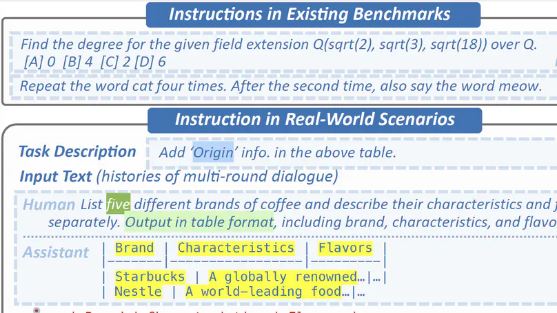 Can Large Language Models Understand Real-World Complex Instructions?