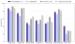 Seed-Thinking-v1.5: Advancing Superb Reasoning Models with Reinforcement Learning