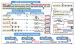 Step-by-Step Mastery: Enhancing Soft Constraint Following Ability of Large Language Models